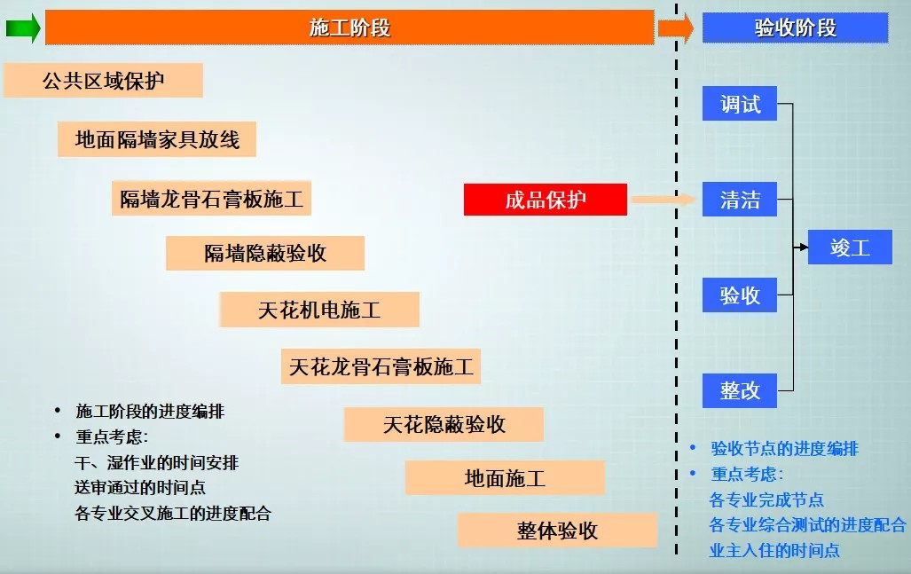 1-裝修施工 后,驗(yàn)收.jpg 1-裝修施工 后,驗(yàn)收.jpg